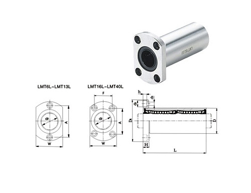 LMH...L 雙切邊法蘭加長型直線軸承